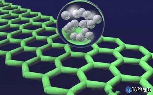 大連化物所在石墨烯基柔性化、微型化超級電容器研究取得新進(jìn)展