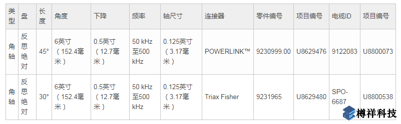 角軸表面探頭型號(hào)