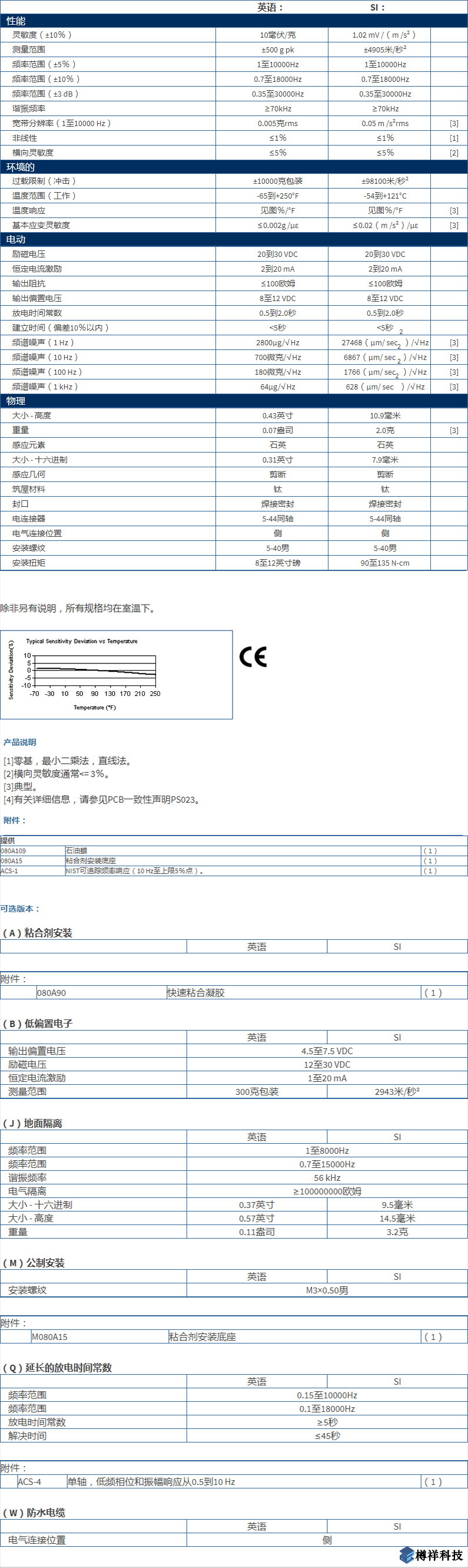 美***進(jìn)口PCB單軸加速度振動(dòng)傳感器型號：M353B15產(chǎn)品詳細(xì)參數(shù)
