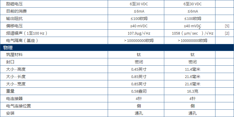 美***進口PCB單軸加速度振動傳感器型號：3711B1110G產品參數(shù)